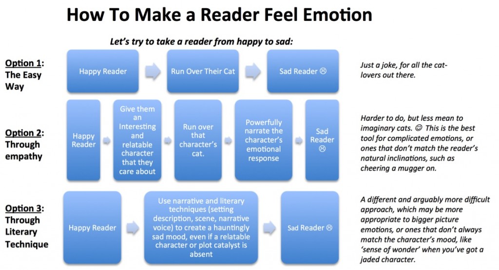 ways to create emotion